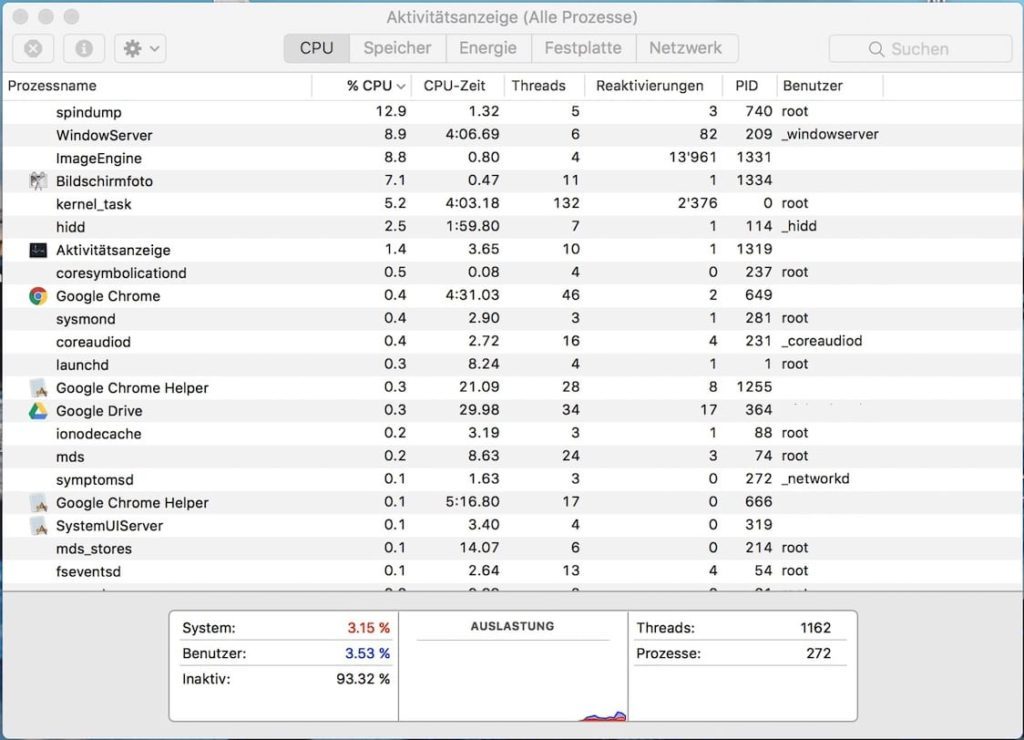 Mactipps: Aktivitätsanzeige Mac Task Manager